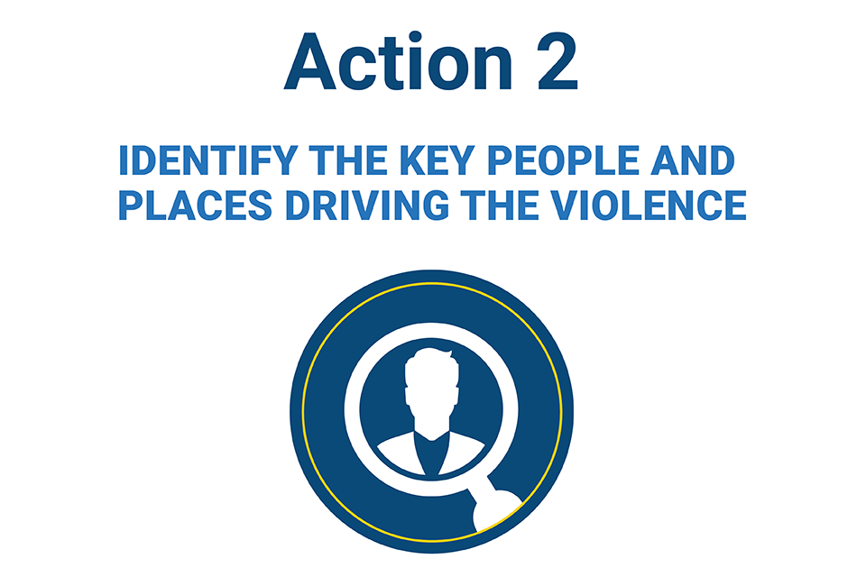 Male silhouette with inside a magnifying glass. Text reads: Action 2. Identify the key people and places driving the violence.