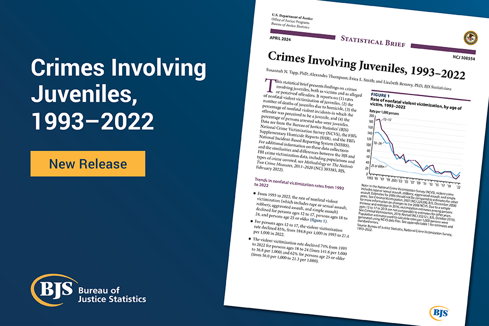 Cover image of the report, Crimes Involving Juveniles, 1993–2022