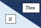 If Then. Right column: If, Top Row: Then