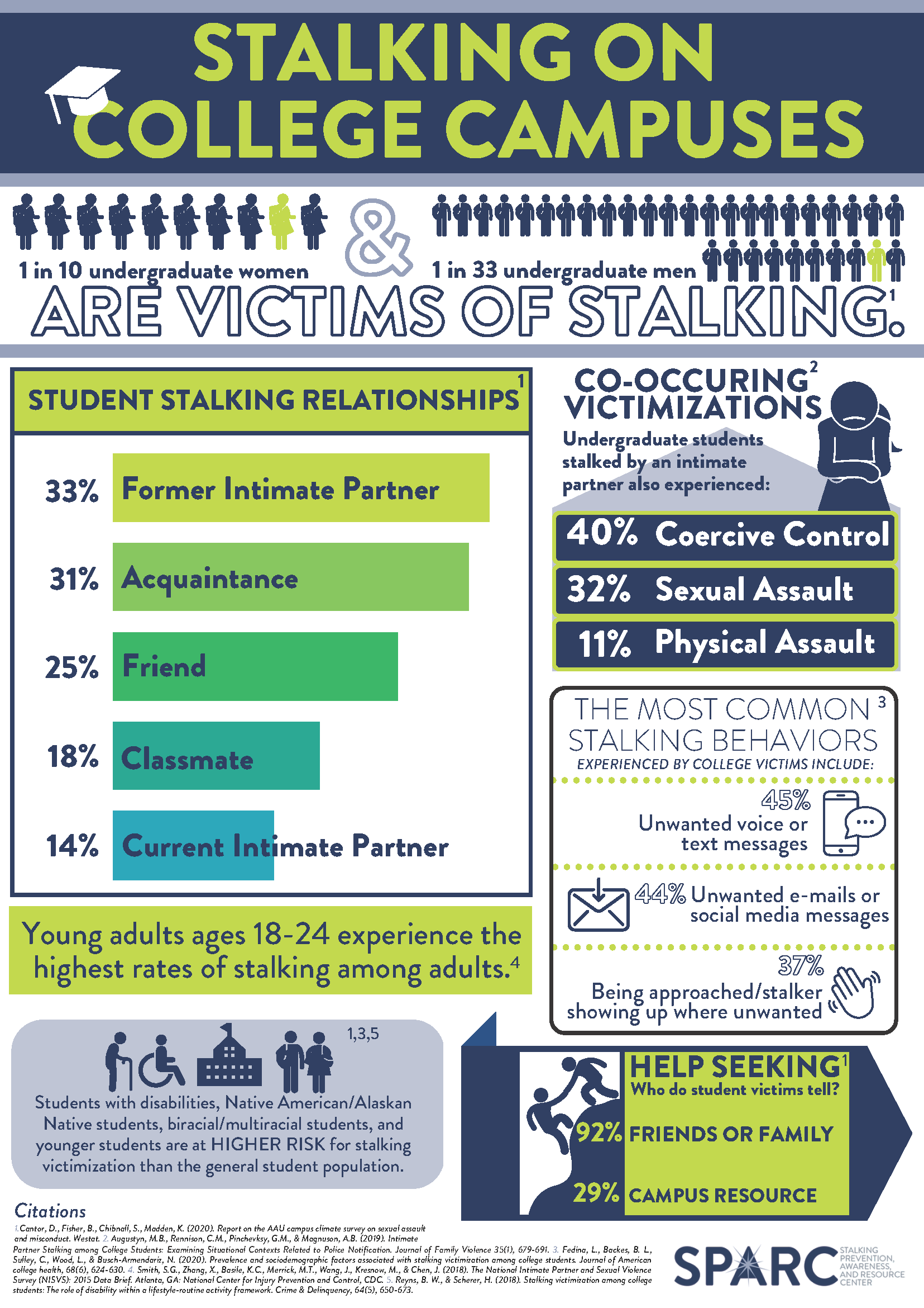 Infographic of Stalking on College Campuses