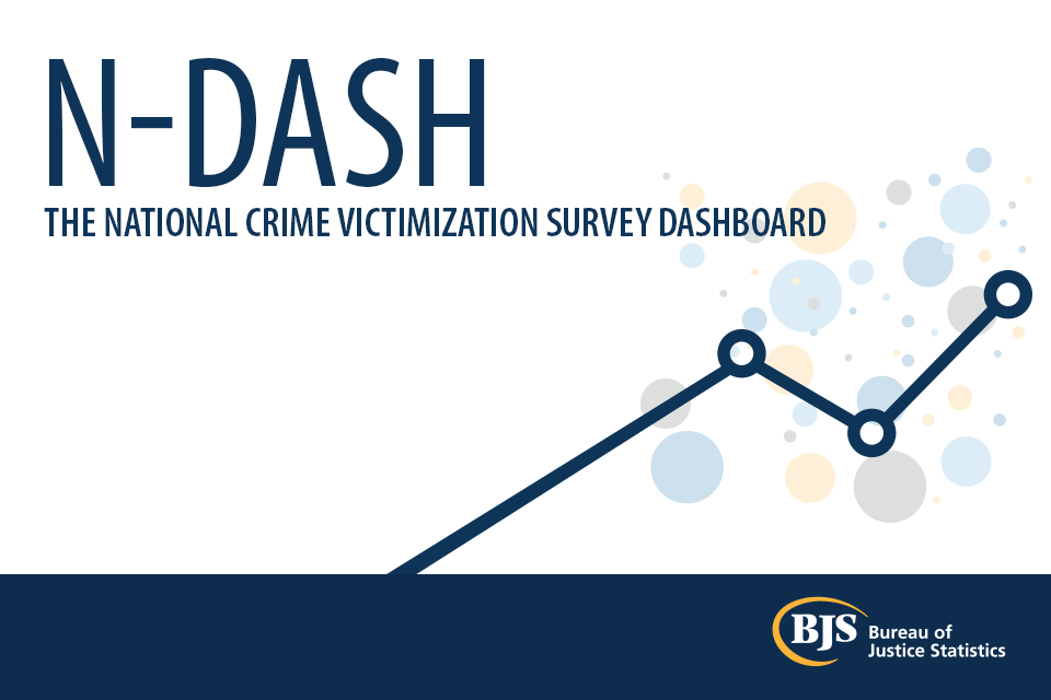 N-DASH - The National Crime Victimization Survey Dashboard - Graph line - background of polka dots 