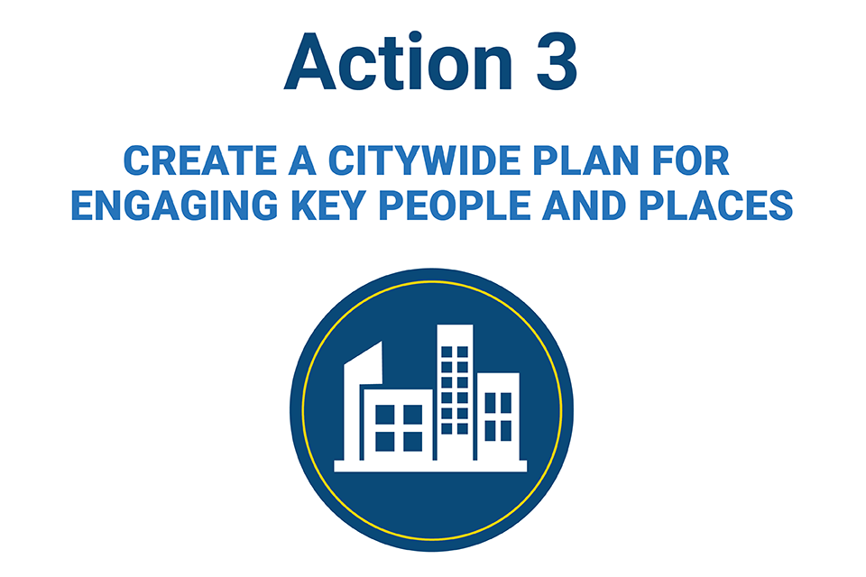 Cityscape. Text reads: Step 3. Create a citywide plan for engaging key people and places.