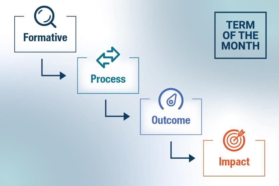 NIJ Term of the Month Phased Evaluation