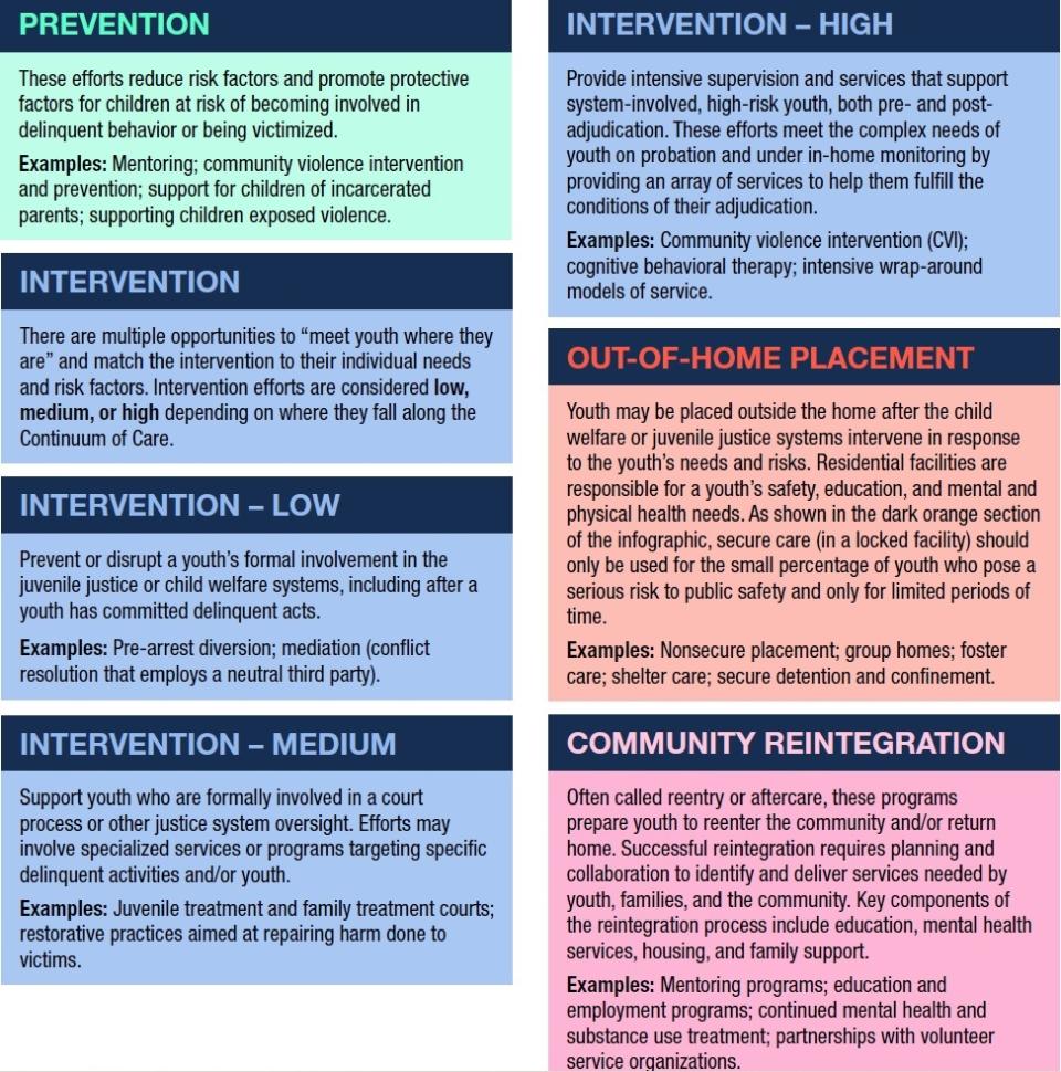 Continuum of Care Framework