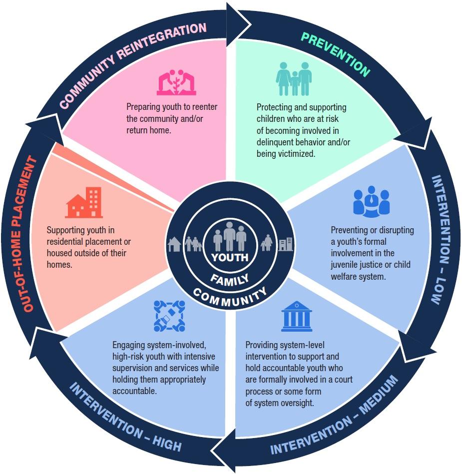 Continuum of Care Services