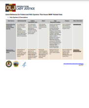 NCJ Number 303394 Thumbnail