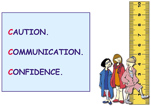 Caution.  Communication.  Confidence. and Clipart of children